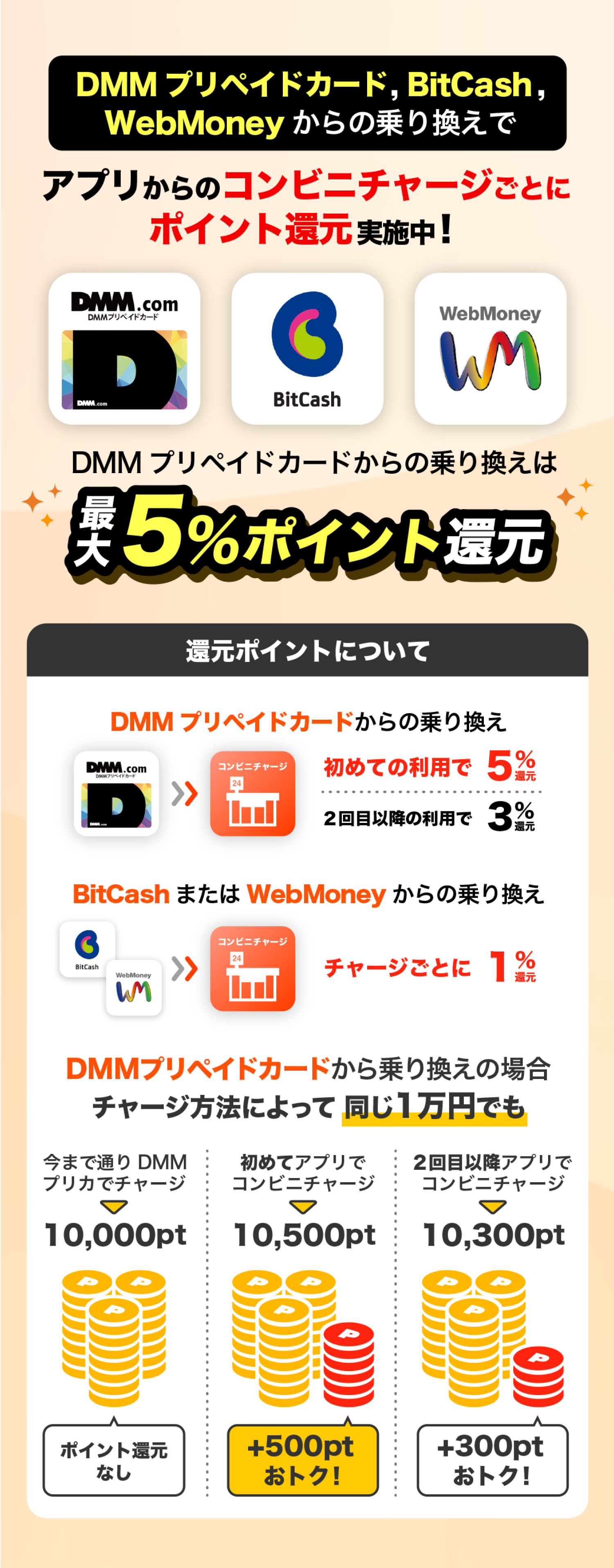 Dmm ポイント コンビニ キャンペーン